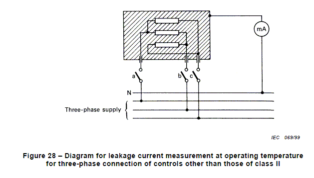 figure 28